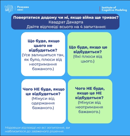 Як прийняти рішення про повернення додому під час війни: поставьте собі ці питання